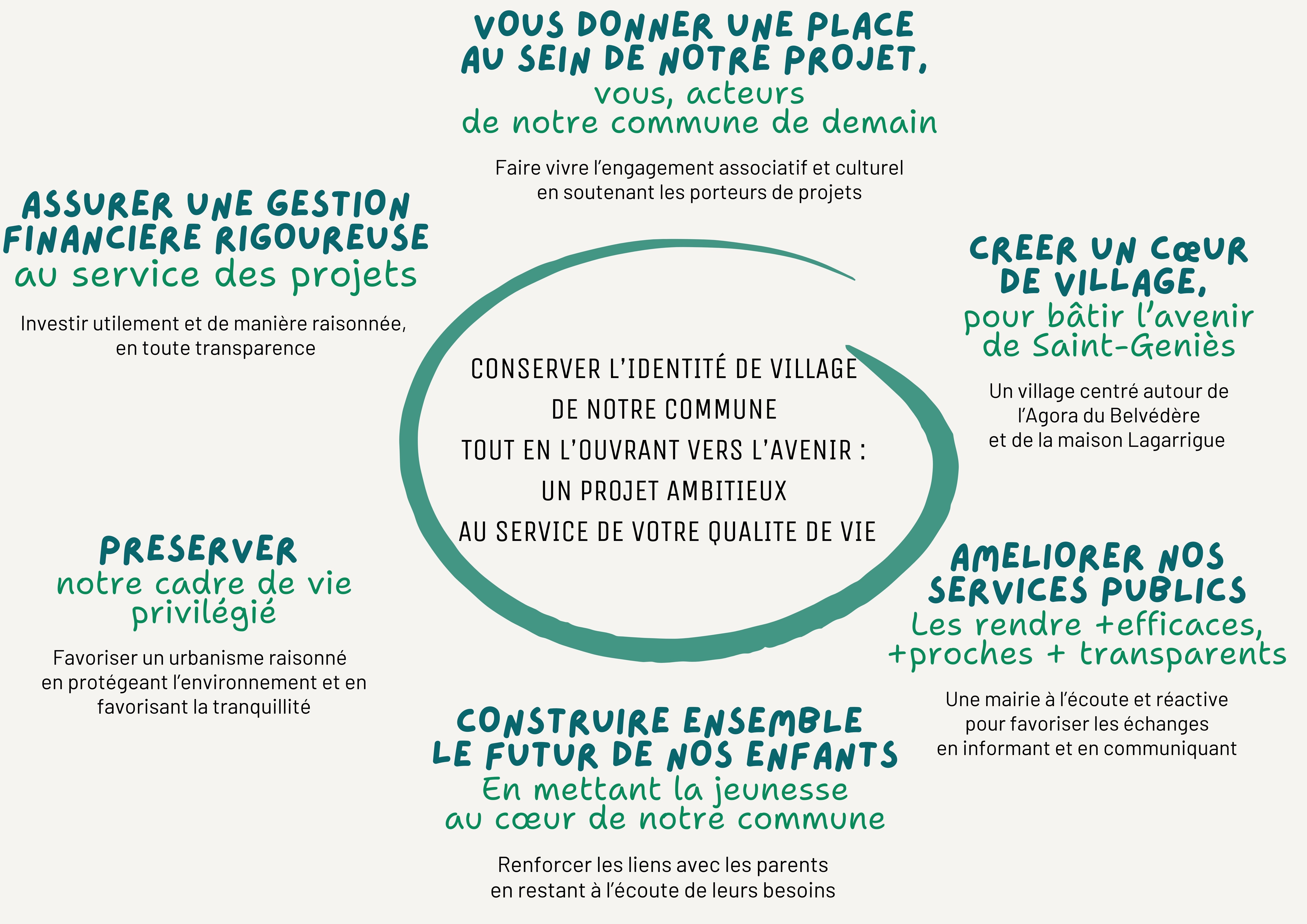 Nos priorités pour Saint-Geniès